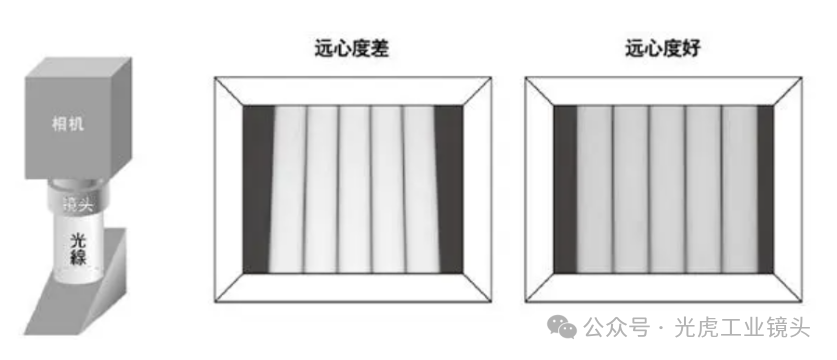 【光學(xué)知識】鏡頭也論分辨率？畸變率和遠(yuǎn)心度又是什么？